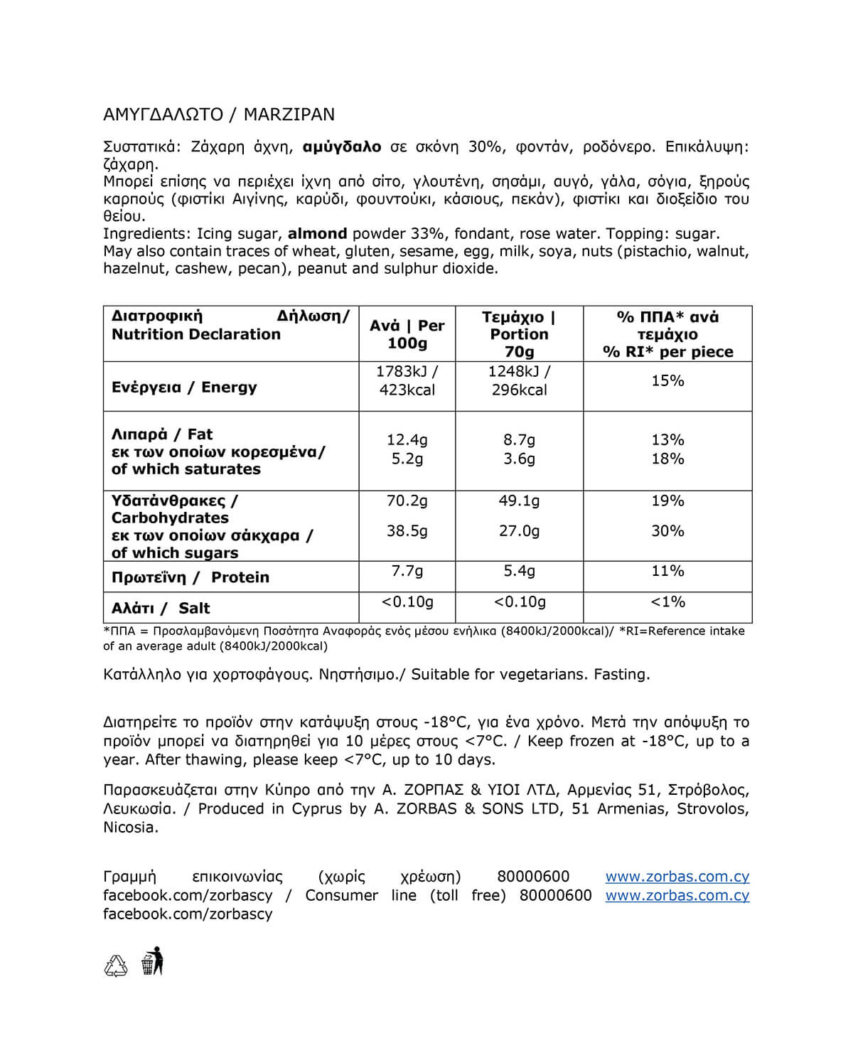 NUTRITION INGREDIENTS Zorbas Bakeries